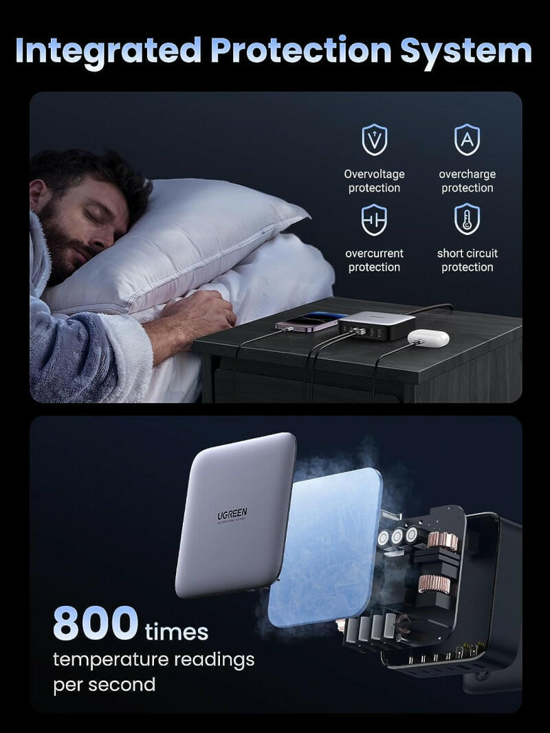 Ugreen Nexode 200W USB C Desktop Charger image 7