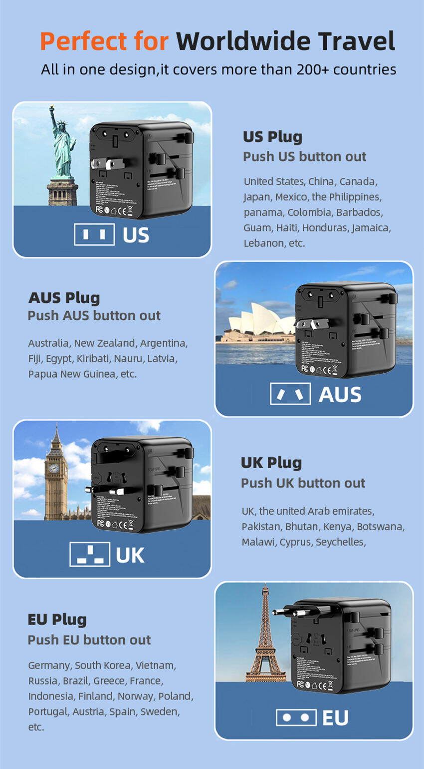Travelest Universal Travel Adapter GaN 35W with 3 USB-C & 2 USB-A, AC 2500W, Works with 200+ Countries image 11